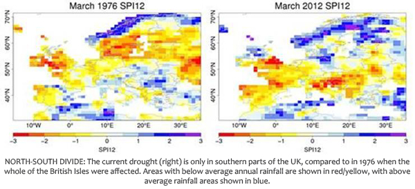 Drought in 1976 and 2012