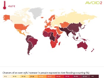 The risk of flooding will increase if climate change is not dealt with effectively