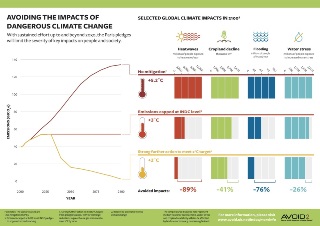 Impacts of climate change will vary