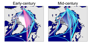 Arctic shipping routes in the future