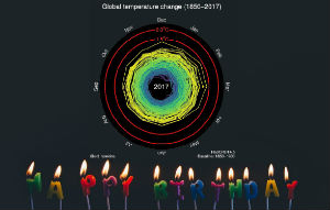 Happy Birthday to Ed Hawkins' global temperature spiral graph