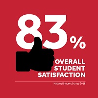 NSS overall satisfaction results