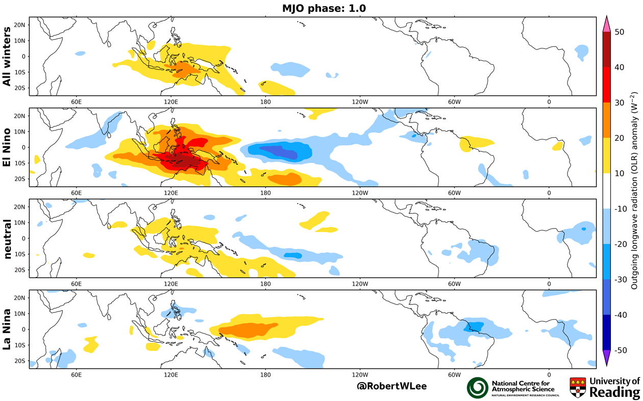 Weather in the tropics and East Pacific allows forecasts to be made for Europe