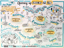 Graphic opening science for all
