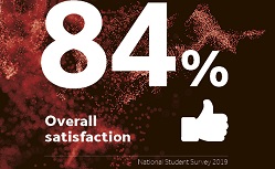 NSS results infographic